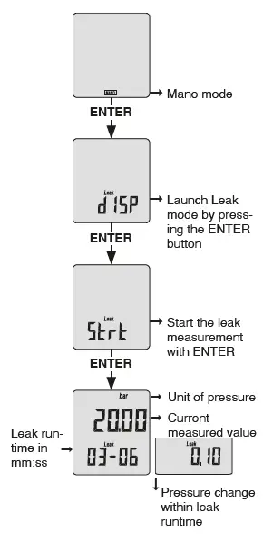 KELLER HPX High Pressure Calibrator 11
