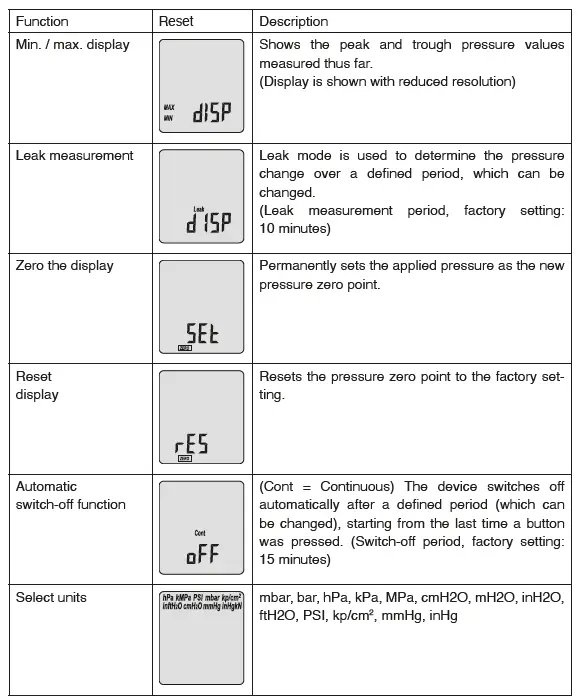 KELLER HPX High Pressure Calibrator 17