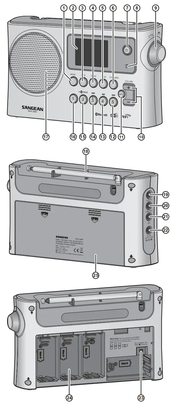 SANGEAN WFR-28BT Internet Desk Radio - fig 1