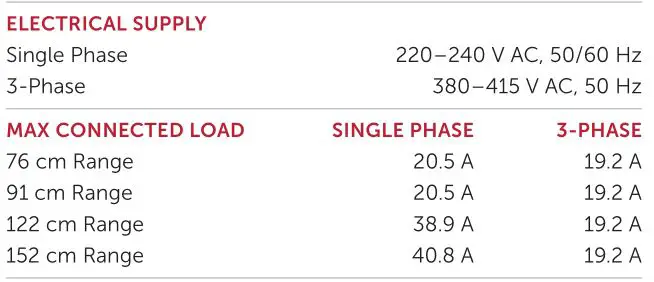 WOLF ICBDF36450G-S-P Dual Fuel Range Cooker - ELECTRICAL REQUIREMENTS
