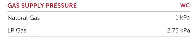 WOLF ICBDF36450G-S-P Dual Fuel Range Cooker - GAS SUPPLY PRESSURE
