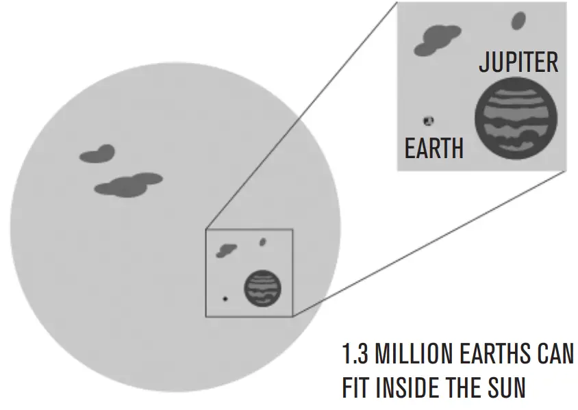 CELESTRON 71240 EclipSmart 20x50 Solar Binoculars - fig 7