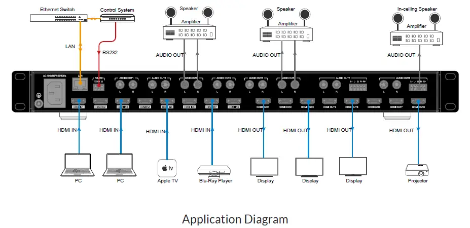 BINARY-B-660-MTRX-8X8-8x8-HDMI-Matrix-with-Analog-Audio-Outputs-and-4K-to-1080P-Downscalers-04