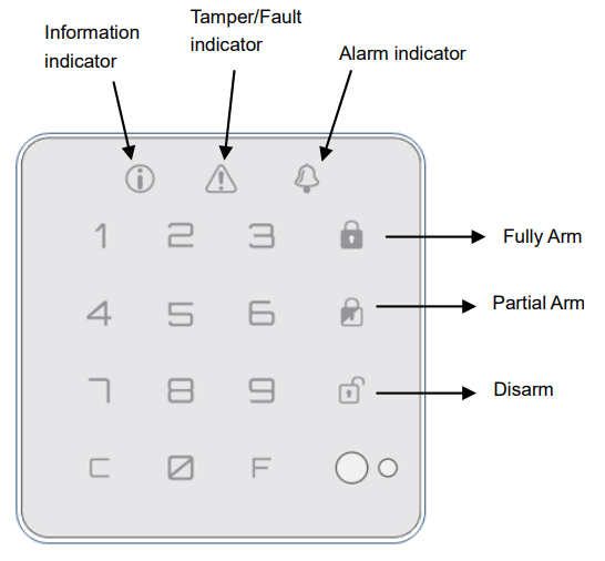 EVERSPRING SK201 Wireless U Net Touch Keypad - fig 4