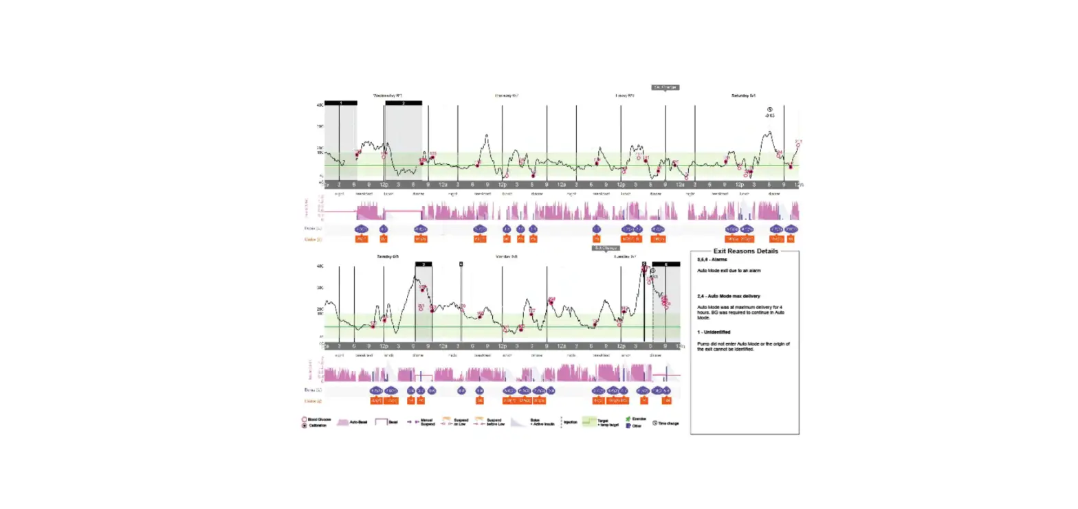 Medtronic Inpen Insights Reports On Carelink Software For Healthcare Providers User Guide