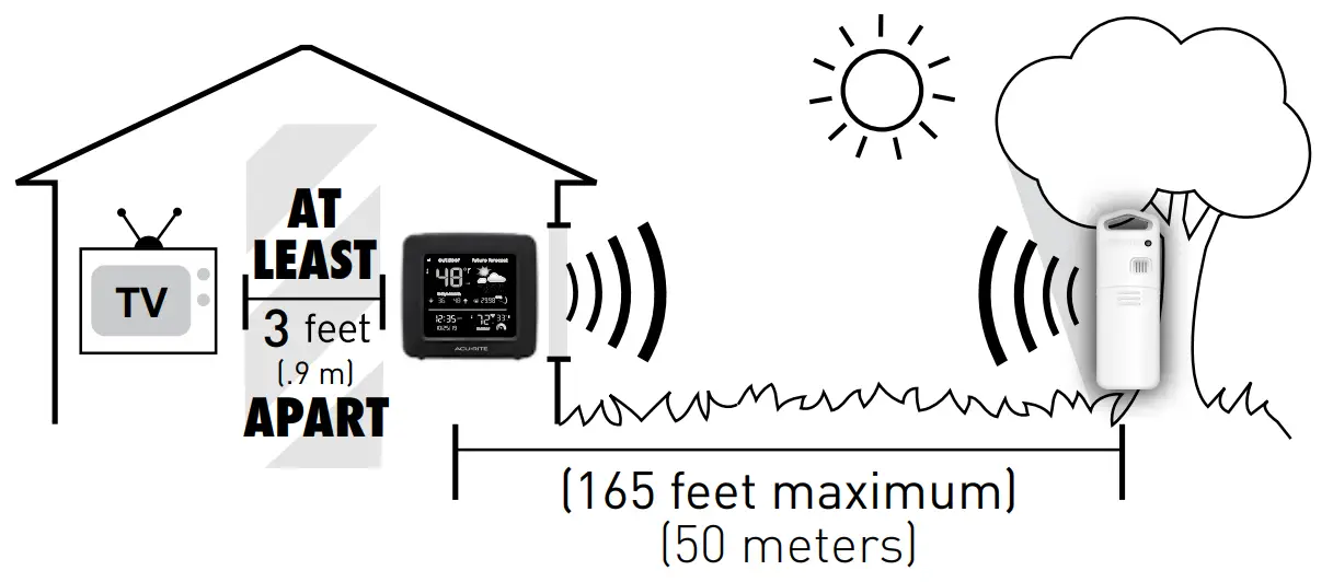 ACURITE 00484 Weather Station - fig12