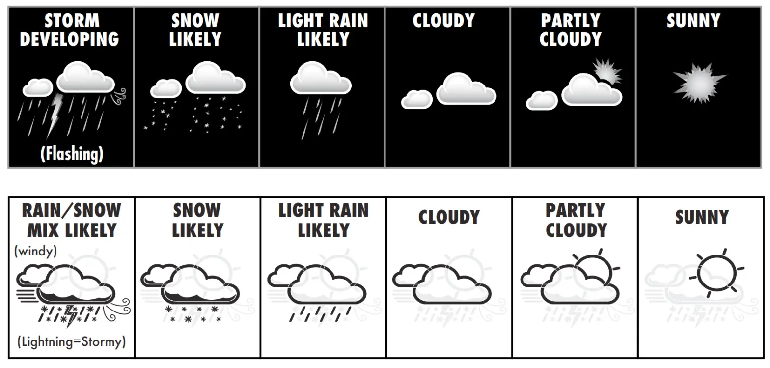 ACURITE 00484 Weather Station - fig15