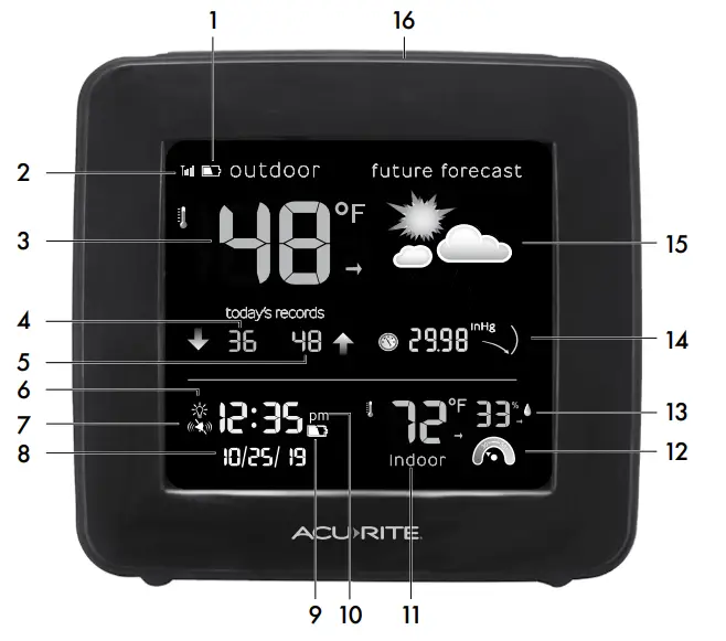 ACURITE 00484 Weather Station - fig2