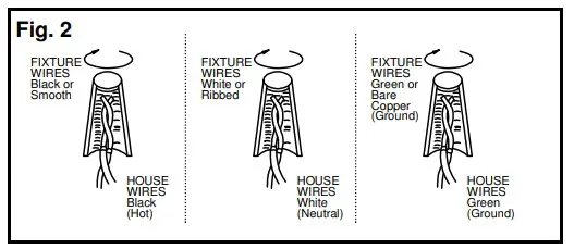 AMERICAN LIGHTING P1229 Droplet LED Bath Vanity Light - fig 2
