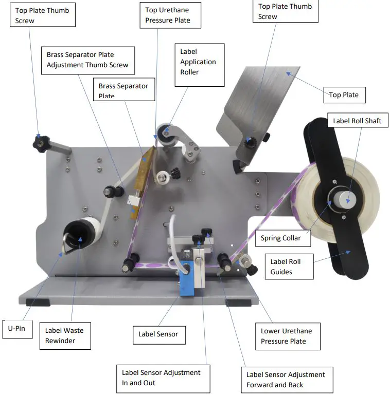 TACH-IT 6500-TL L-Clip Label Applicator-FIG4