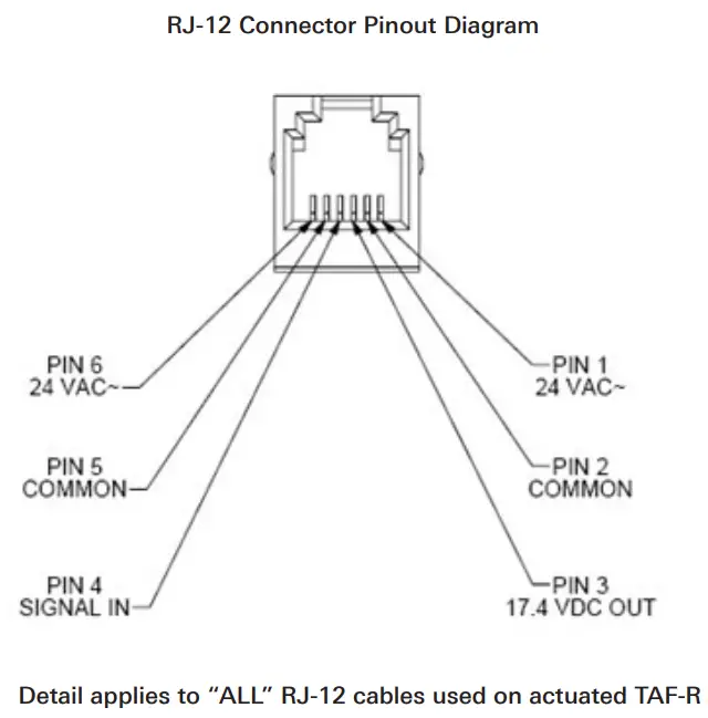 Titus HVAC TAF-D Underfloor Products - Fig 17