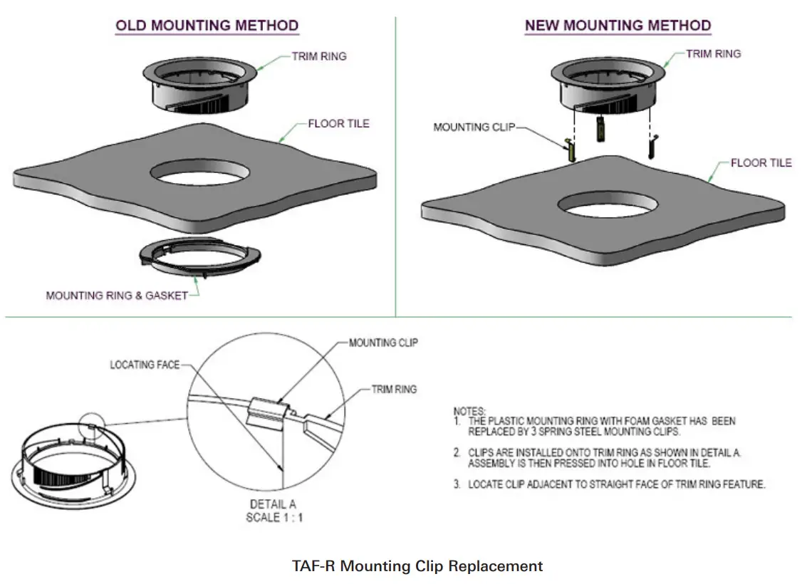 Titus HVAC TAF-D Underfloor Products - Fig 18