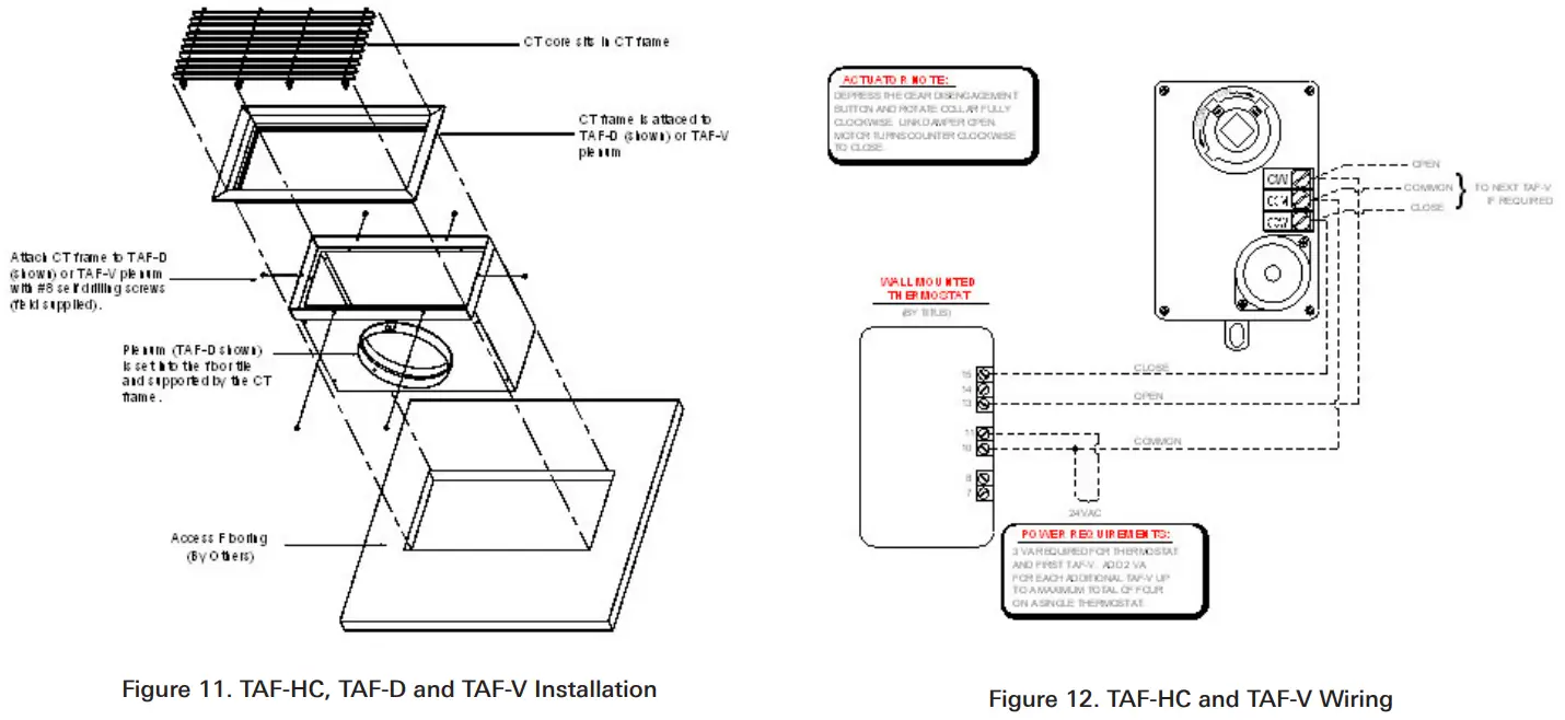 Titus HVAC TAF-D Underfloor Products - Fig 19