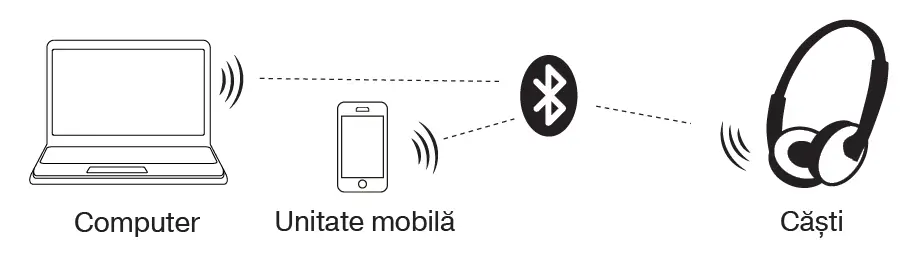 SVEN E-217B-Wireless-Stereo-Headphones-FIG- (2)