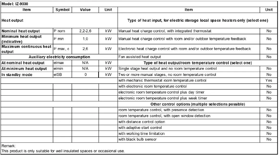 Izzy IZ-9030 Convector Heater-FIG5
