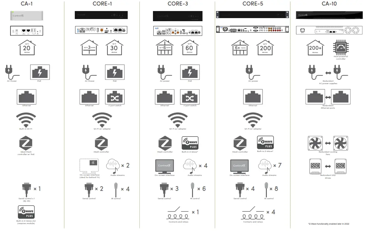 Control4 CA 1 Core and Automation Controllers