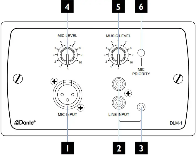 Cloud DLM 1 Series Remote Dante Mic Line Input Modules - FACEPLATE CONTROLS AND CONNECTIONS