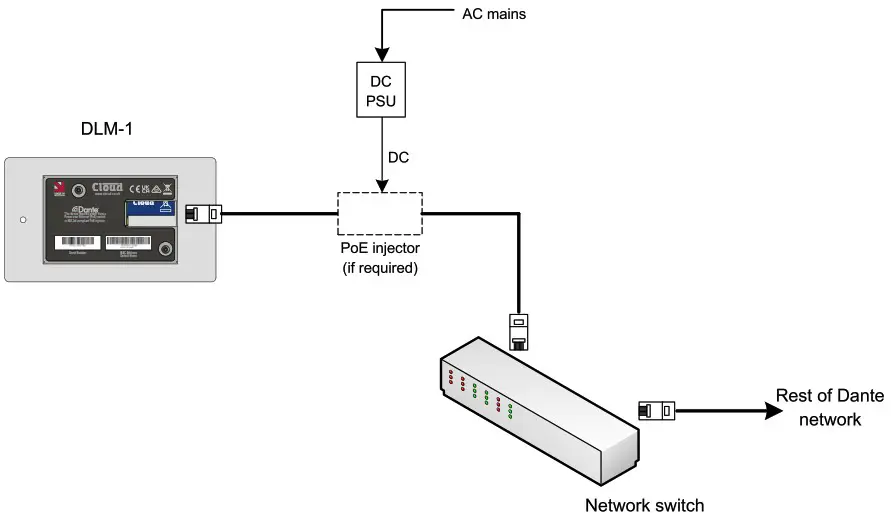Cloud DLM 1 Series Remote Dante Mic Line Input Modules - Power considerations