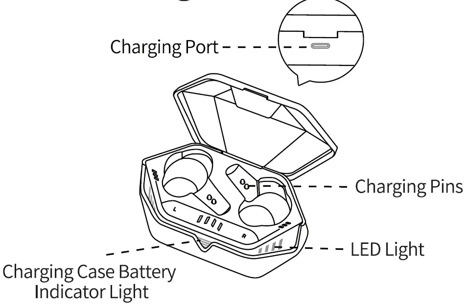 product diagram