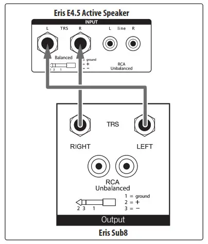 PreSonus Eris Sub8 Compact 8-inch Studio Subwoofer - Power User