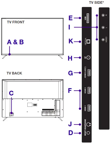HITACHI 32RC23 32-Inch Class 720P LED Roku TV - Get to know your TV