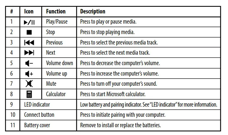 NS-PNK5011-C Wireless Keyboard - Keyboard features 1