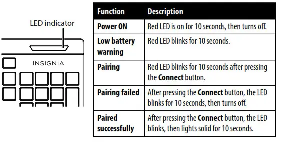 NS-PNK5011-C Wireless Keyboard - LED indicator