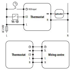 SALUS Wired Electronic Thermostat - Non-programmable HTR230 fig3