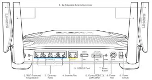 LINKSYS WRT3200ACM Mu-Mimo Gigabit Wi-Fi Router - Back view