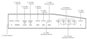 LINKSYS WRT3200ACM Mu-Mimo Gigabit Wi-Fi Router - Front panel