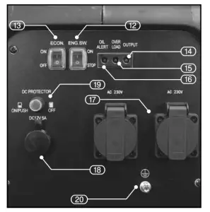 DRAPER 95197 Petrol Inverter Generator Instruction - TECHNICAL DESCRIPTION