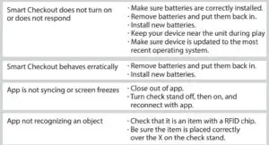 GENERAL TROUBLESHOOTING