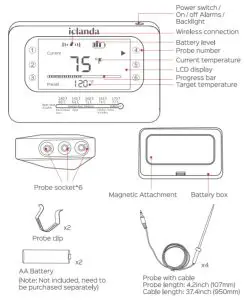 iclanda CP248A Smart Wireless Meat Thermometer - diagrame