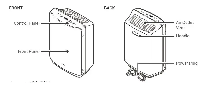 WINIX D480 Air Purifier fig 2