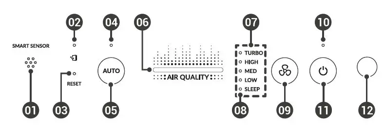 WINIX D480 Air Purifier fig 5