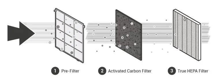 WINIX D480 Air Purifier fig 6