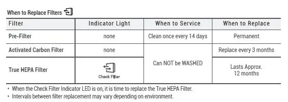 WINIX D480 Air Purifier fig last
