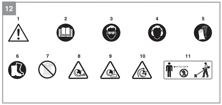 Einhell GE-LE 18 190 Li Cordless Lawn Edge Trimmer Instruction Manual - Explanation of the warning signs on the equipment