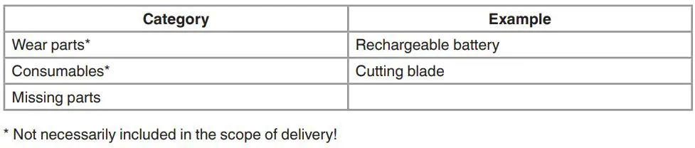 Einhell GE-LE 18 190 Li Cordless Lawn Edge Trimmer Instruction Manual - Service information