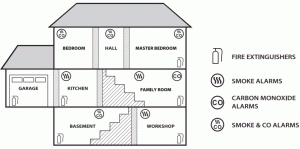 X SENSE SD06 Photoelectric Smoke Alarm - Placement