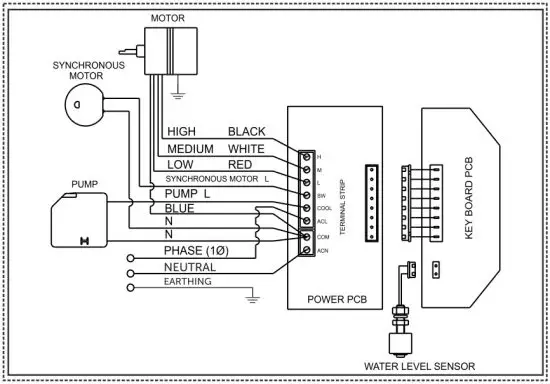 BONAIRE COM158 Heating and Cooling System Air Coolers - diagram1