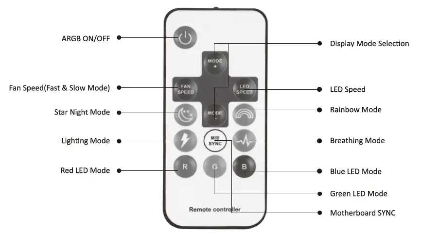 ARGB Remote Controller