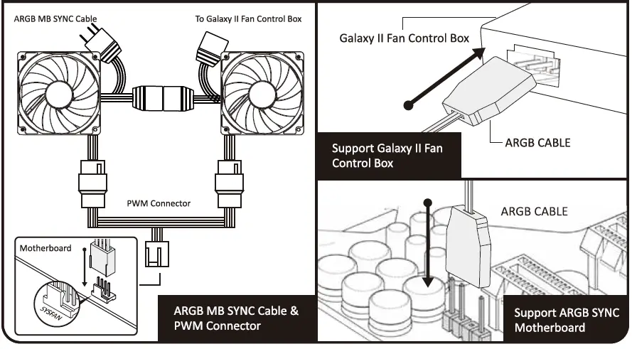 Cable & Connector Installation