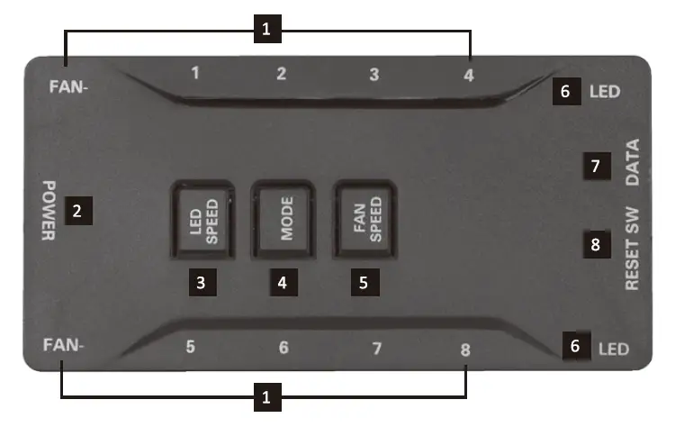 Galaxy II Fan Control Box