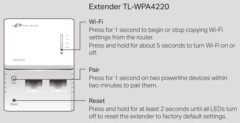 tp-link TKIT - Button Legend