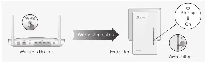 tp-link TKIT - Copy SSID and Password from Your Router via WPS