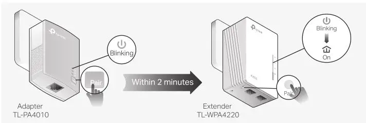 tp-link TKIT - Sync Wi-Fi Settings Across Your Powerline Network