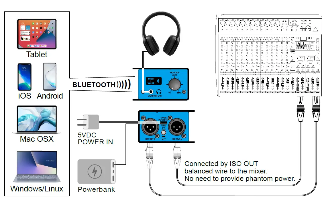 UNiKA-PRO-BT5-Audio-Interface-Bluetooth-Direct-Box-FIG-10