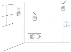 FIG 2 Placement Tips