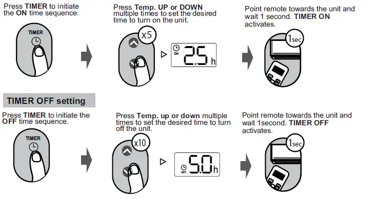 Carrier OF-40MHH-04 High Wall Ductless System FIG 12